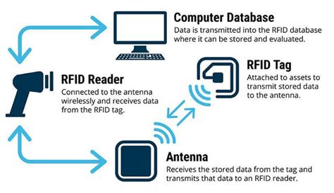 how to track someone using rfid|what is rfid.